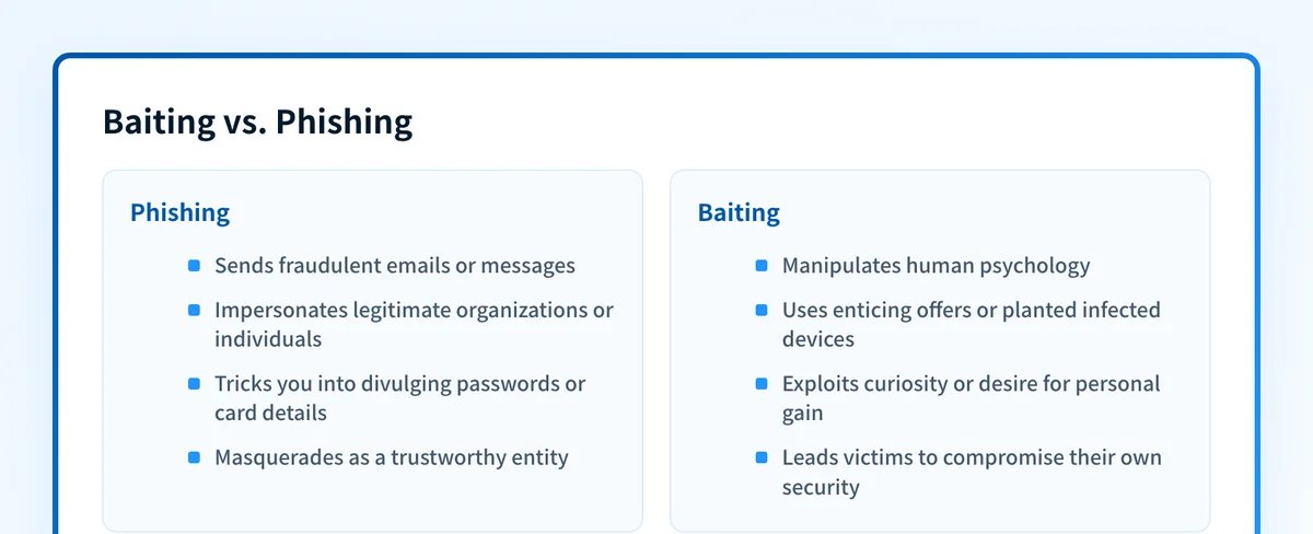 Side-by-side comparison of how phishing and baiting attacks deceive their victims.