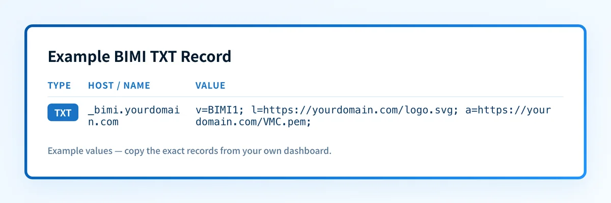 Example DNS TXT record for BIMI showing the _bimi hostname and a value pointing to the logo SVG and VMC PEM file.