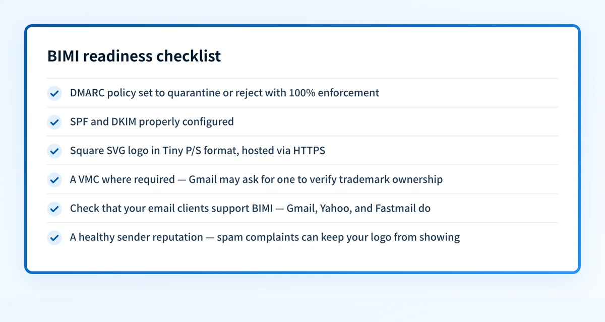 Checklist of six BIMI requirements: enforced DMARC, SPF and DKIM, a square SVG logo over HTTPS, a VMC where required, supported email clients, and good sender reputation.