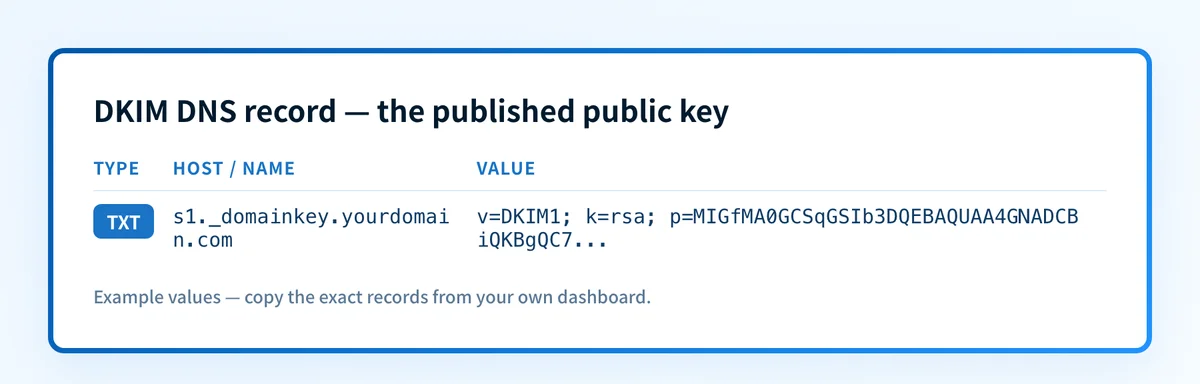 DKIM DNS record example