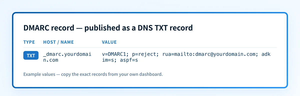 DMARC DNS record example