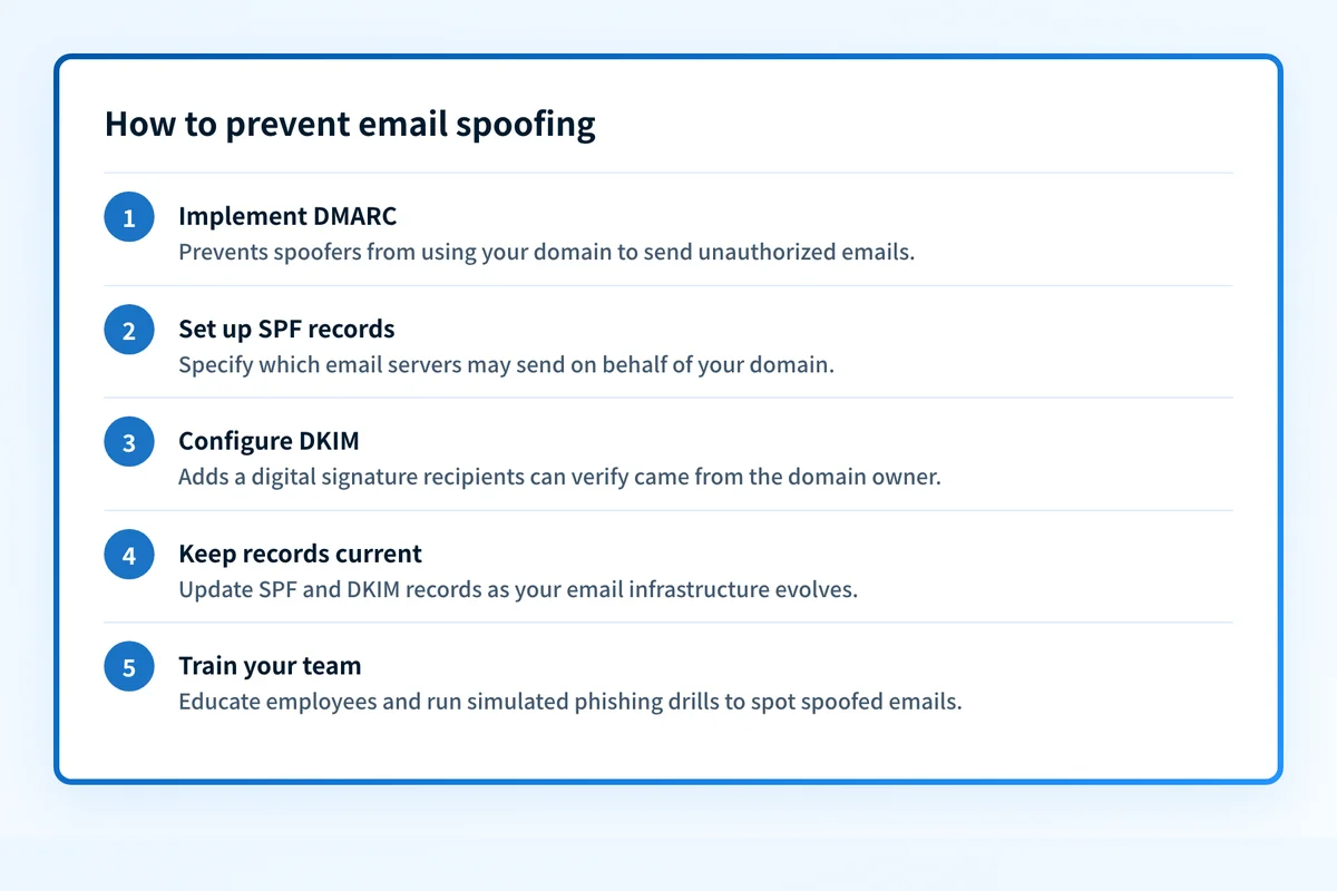 Five steps to prevent email spoofing: implement DMARC, set up SPF, configure DKIM, keep records current, and train employees.