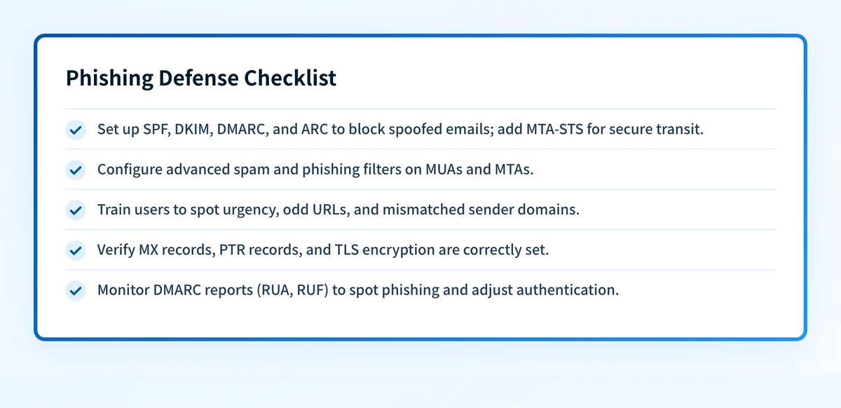 Checklist of five phishing defenses: authentication protocols, filters, training, secure configuration, and monitoring.