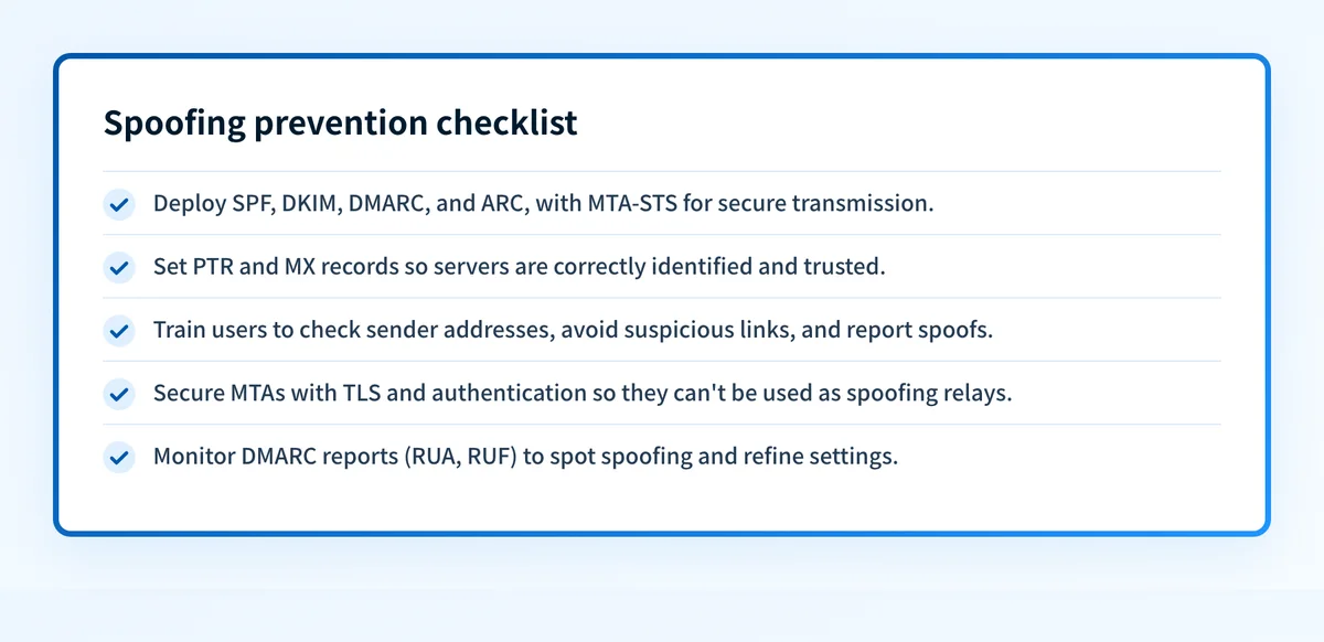 Checklist of five spoofing defenses: authentication protocols, DNS records, user training, MTA security, and DMARC report monitoring.