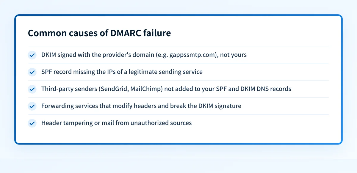Checklist of five common causes of DMARC failure, from misaligned DKIM signatures to header tampering.