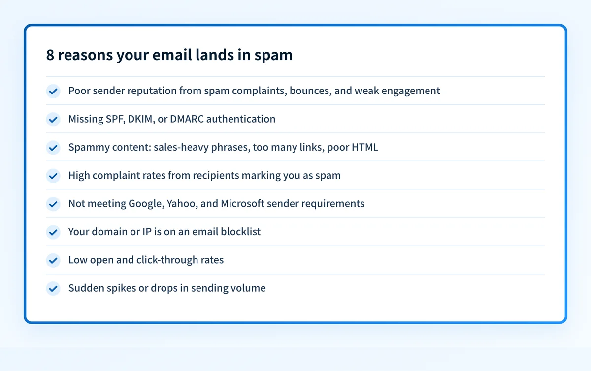Checklist of the eight spam causes covered in the article: reputation, authentication, content, complaints, provider requirements, blocklists, engagement, and volume.